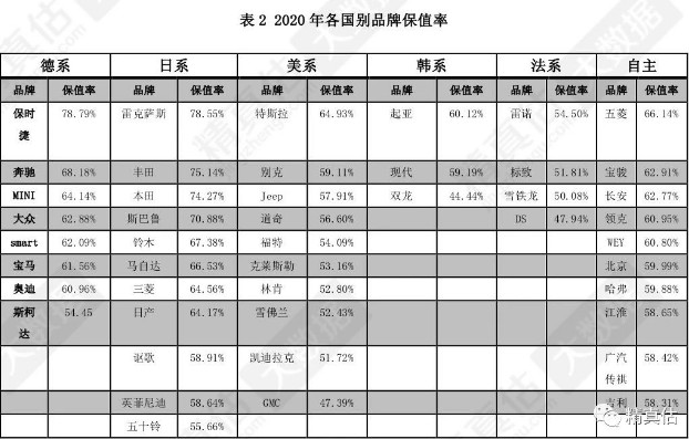 排行保值率_保值率最高的品牌排行榜_中大suv保值率排行榜前十名