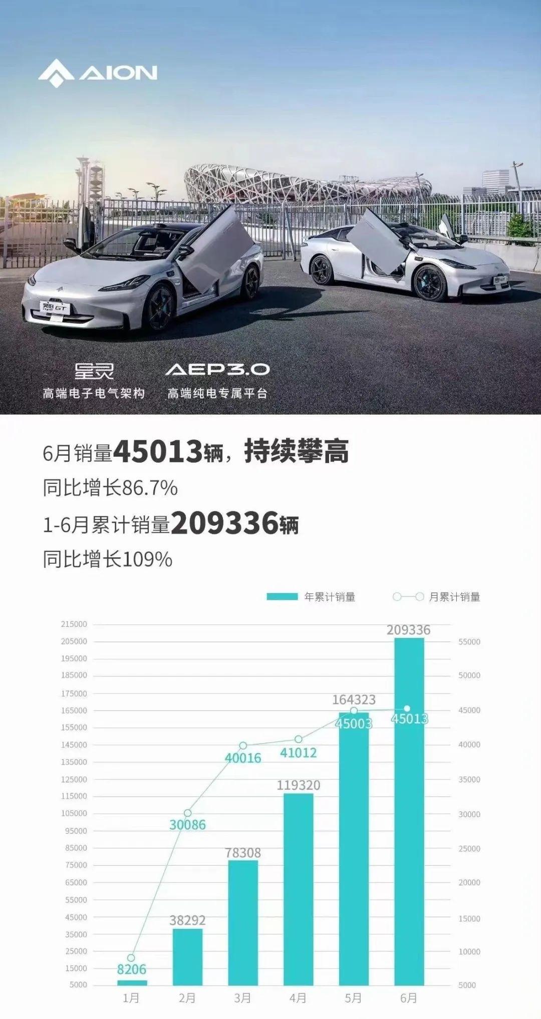 广汽理想汽车价格_广汽理念新能源汽车_2023轿车销量排行十月份