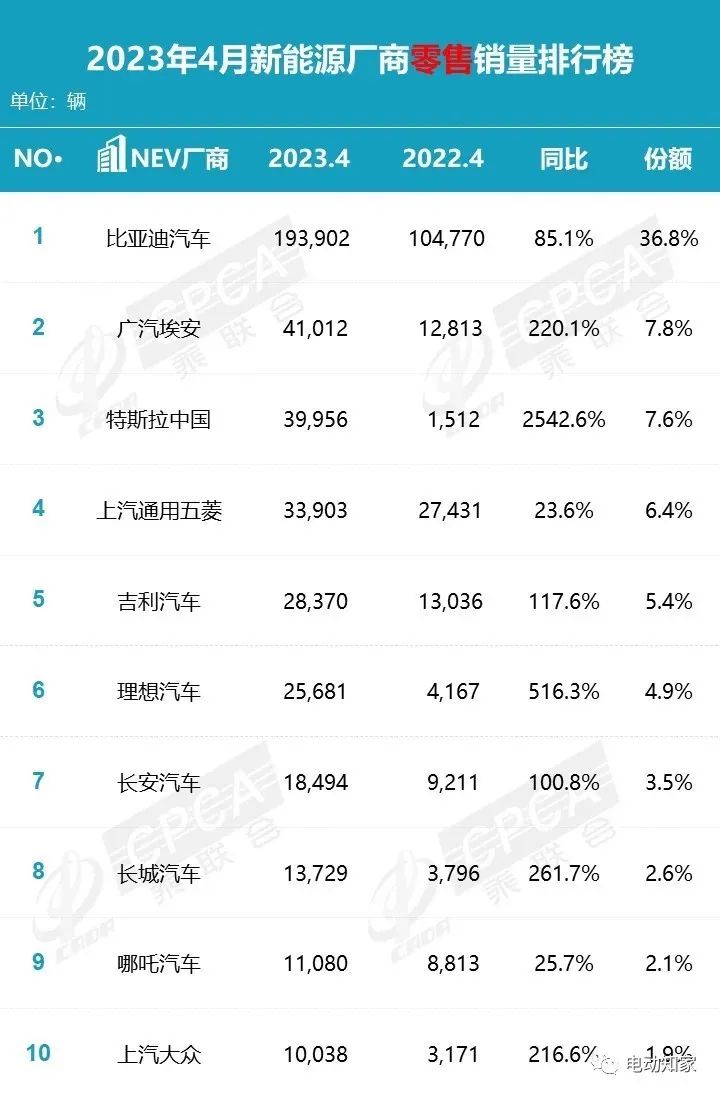 能源汽车销量排行榜_汽车4月销量2023各车销量多少呢_2021能源汽车销量排