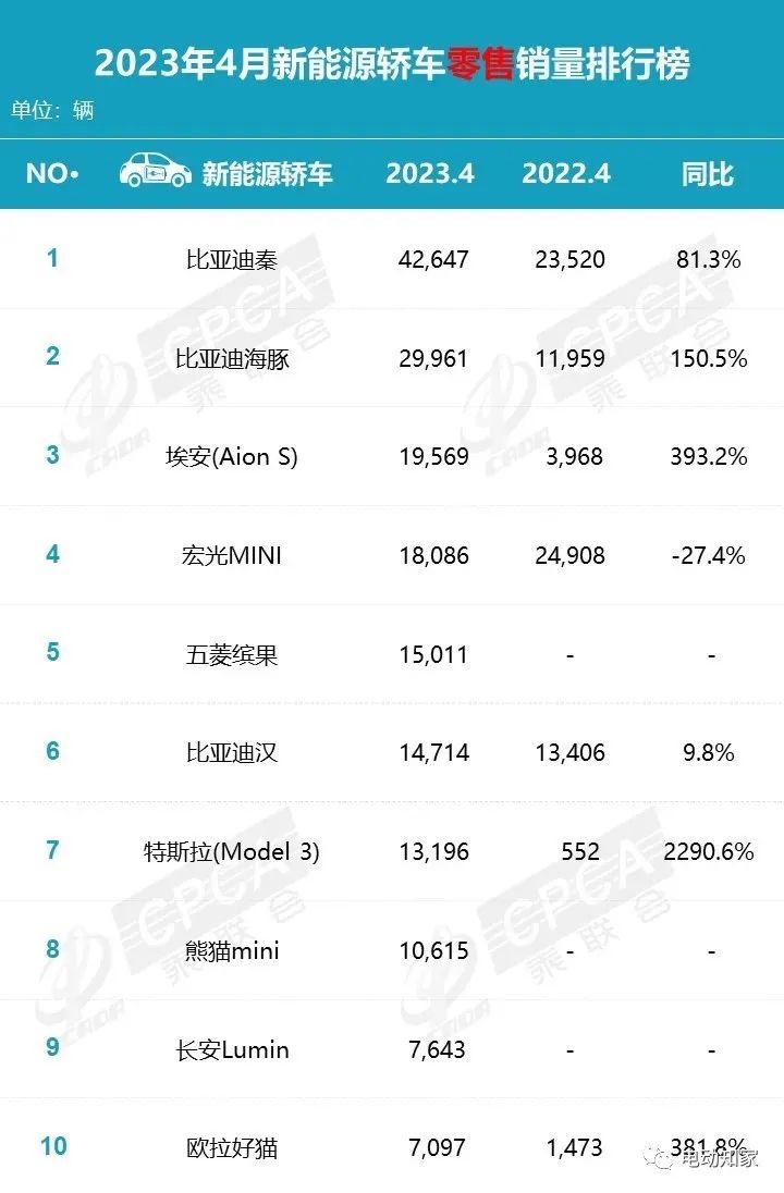 汽车4月销量2023各车销量多少呢_能源汽车销量排行榜_2021能源汽车销量排