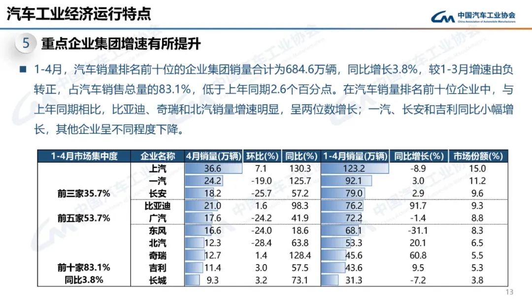 能源汽车销量排行榜_2021能源汽车销量排_汽车4月销量2023各车销量多少呢