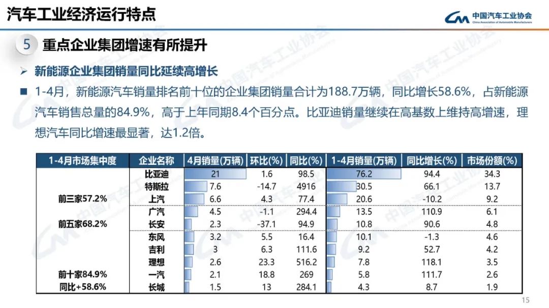 汽车4月销量2023各车销量多少呢_能源汽车销量排行榜_2021能源汽车销量排