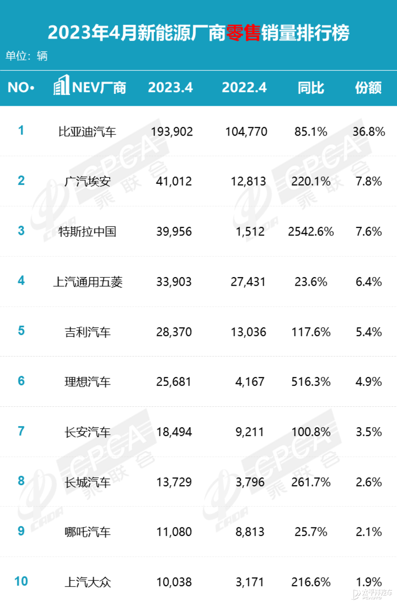 东风日产新楼兰销量_东风日产销量_汽车销量排行榜2023年度全部车型