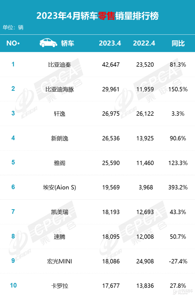 东风日产销量_东风日产新楼兰销量_汽车销量排行榜2023年度全部车型