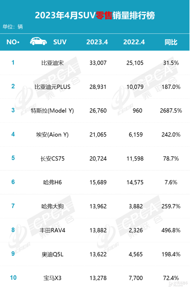 汽车销量排行榜2023年度全部车型_东风日产销量_东风日产新楼兰销量