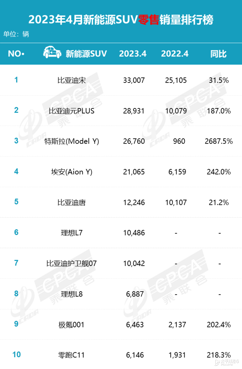 东风日产新楼兰销量_东风日产销量_汽车销量排行榜2023年度全部车型