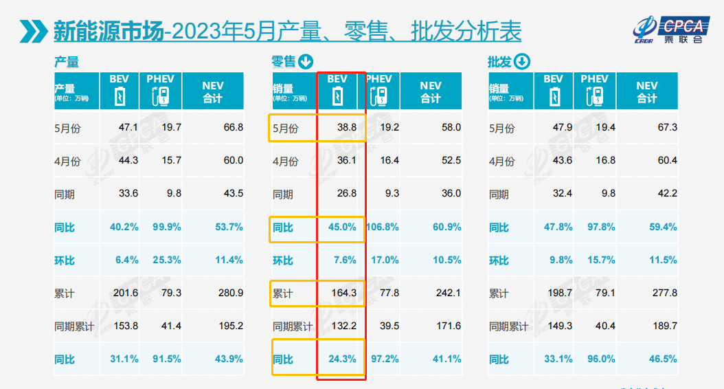 2017年11月b级车销量_领动连续两月销量破万_2023年燃油车销量多少辆