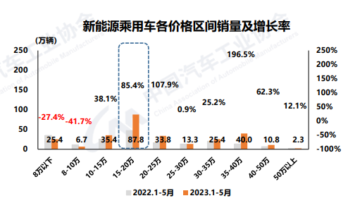 2017年11月b级车销量_2023年燃油车销量多少辆_领动连续两月销量破万