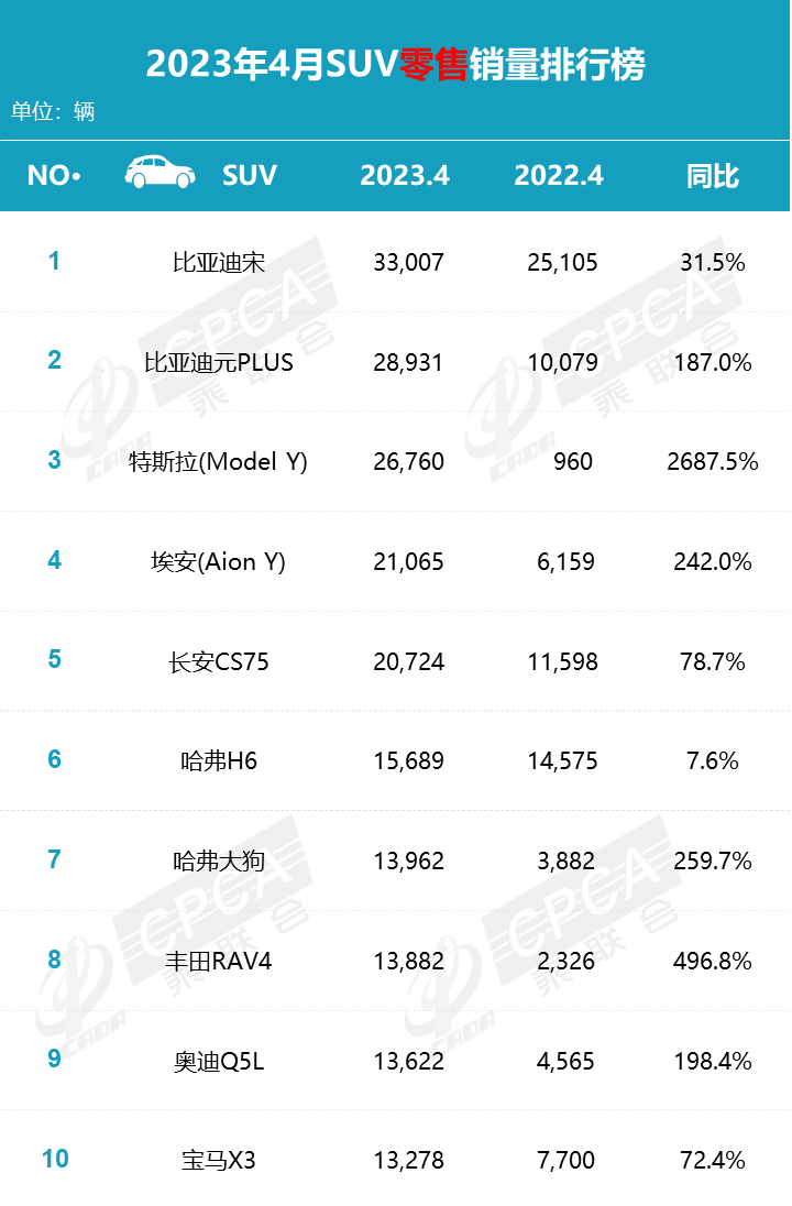 特斯拉涨跌对比亚迪的影响_2023年燃油车销量多少辆_特斯拉和比亚迪市场份额