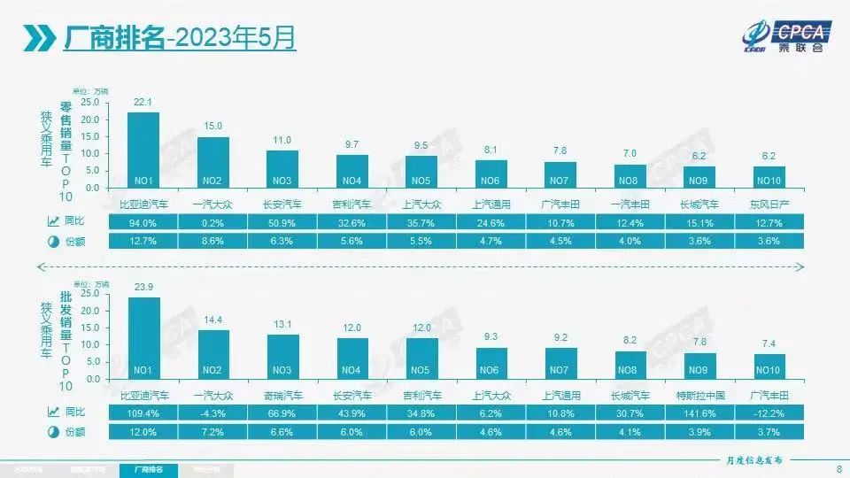 东风日产品牌_汽车销量排行榜2023年度全部车型_东风日产皮卡和长城皮卡哪个好