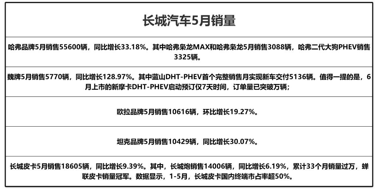 2021预售车型_汽车销量排行榜2023年度全部车型_汽车销量预估