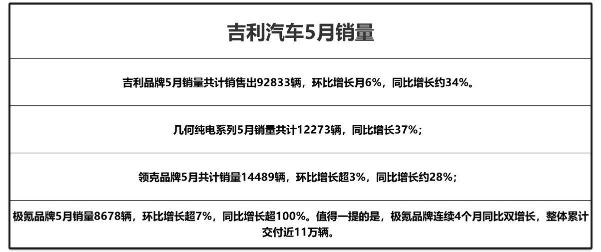 汽车销量排行榜2023年度全部车型_汽车销量预估_2021预售车型