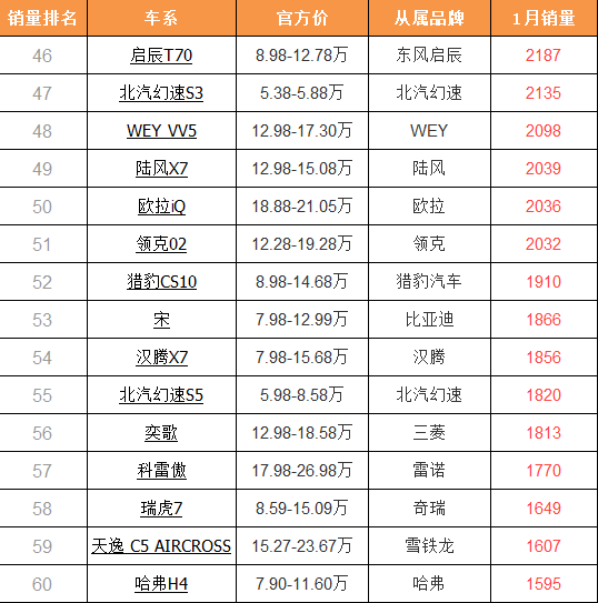 2023年紧凑型suv汽车销量排行榜_日本大众销量_大众日本售价