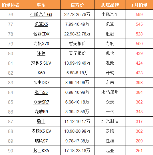 2023年紧凑型suv汽车销量排行榜_日本大众销量_大众日本售价