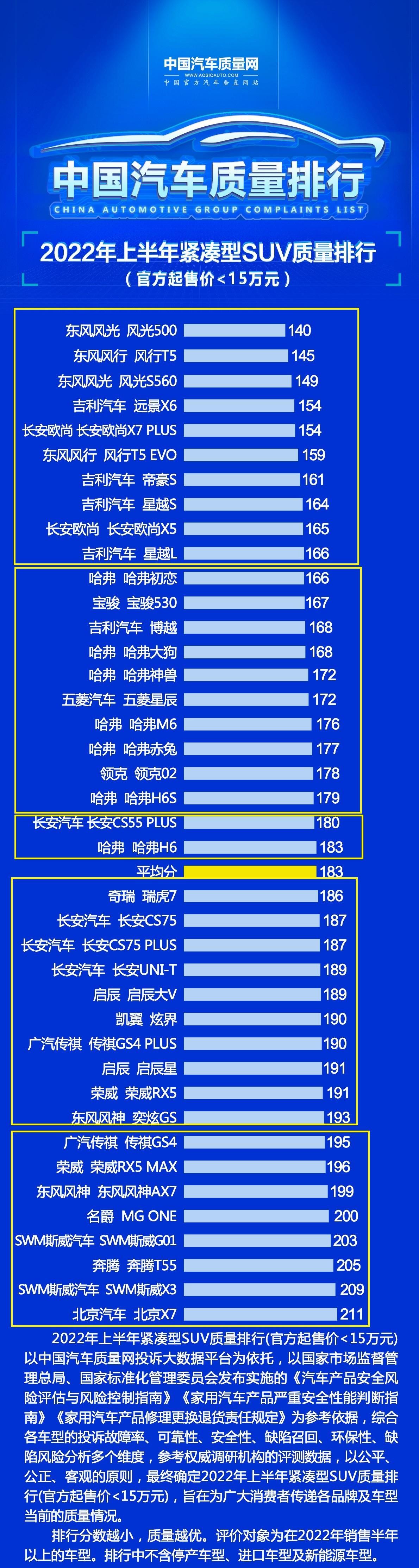 2019星全球中文音乐榜上榜_2017款哈弗h9质量如何_最新款suv汽车排行榜