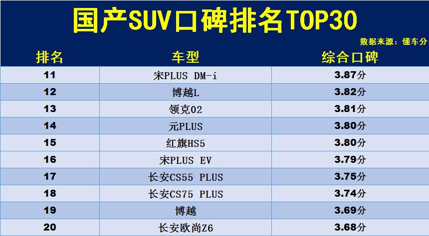 理想是国产_最新款suv汽车排行榜_国产理想汽车价格