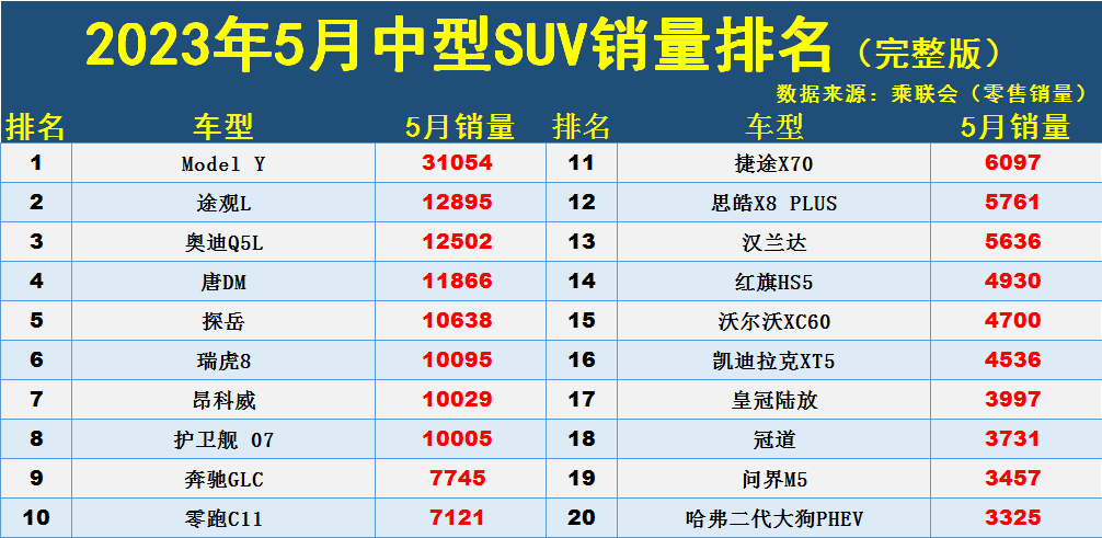 奥迪中大型车_奥迪中型车_最新款suv汽车排行榜