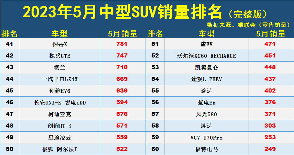 最新款suv汽车排行榜_奥迪中大型车_奥迪中型车