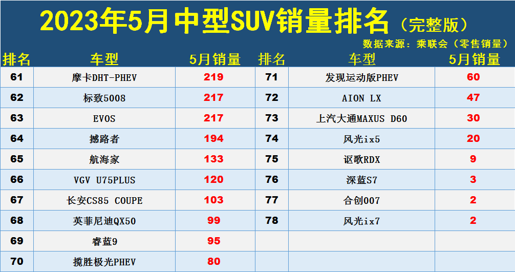 奥迪中型车_最新款suv汽车排行榜_奥迪中大型车