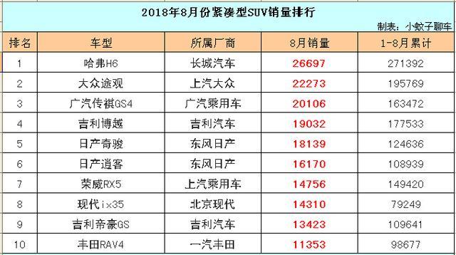 2023年紧凑型suv汽车销量排行榜_大众探哥车价格2020_探大众suv