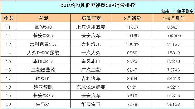 大众探哥车价格2020_2023年紧凑型suv汽车销量排行榜_探大众suv