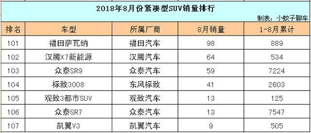 大众探哥车价格2020_2023年紧凑型suv汽车销量排行榜_探大众suv