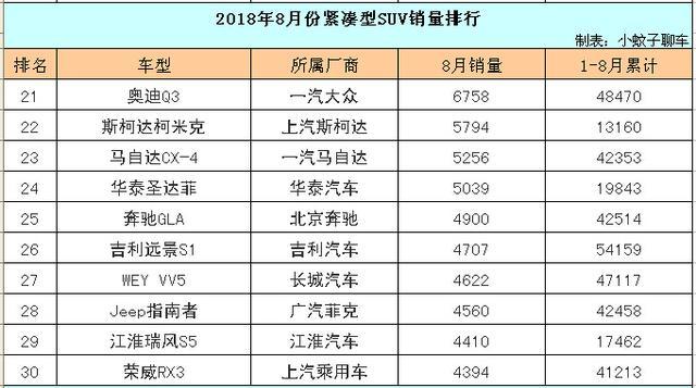 大众探哥车价格2020_探大众suv_2023年紧凑型suv汽车销量排行榜