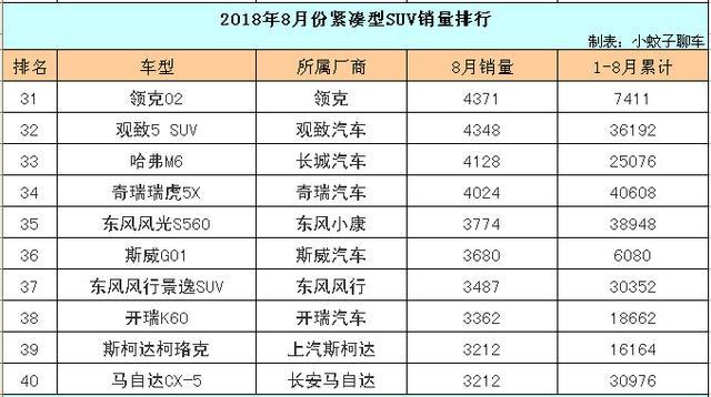 2023年紧凑型suv汽车销量排行榜_大众探哥车价格2020_探大众suv