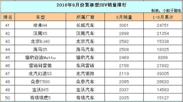 大众探哥车价格2020_探大众suv_2023年紧凑型suv汽车销量排行榜