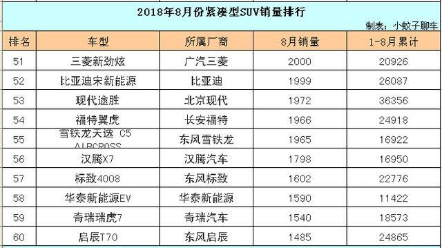 大众探哥车价格2020_2023年紧凑型suv汽车销量排行榜_探大众suv