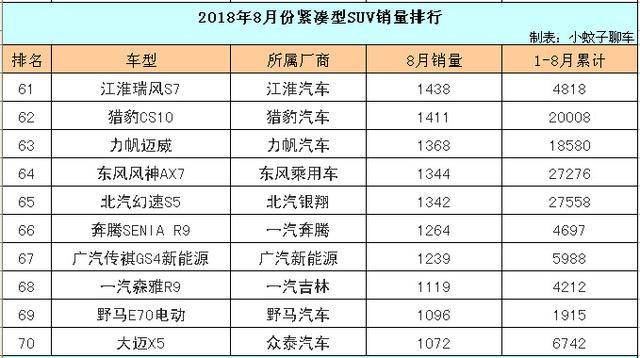 2023年紧凑型suv汽车销量排行榜_探大众suv_大众探哥车价格2020