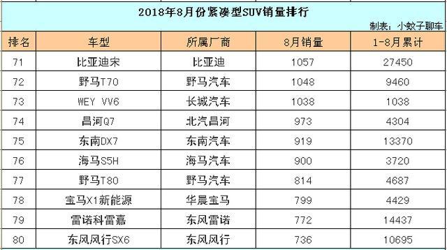 探大众suv_2023年紧凑型suv汽车销量排行榜_大众探哥车价格2020