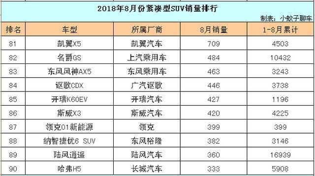 探大众suv_大众探哥车价格2020_2023年紧凑型suv汽车销量排行榜