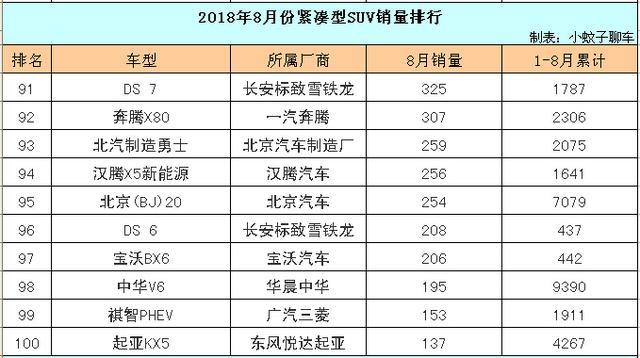 2023年紧凑型suv汽车销量排行榜_探大众suv_大众探哥车价格2020