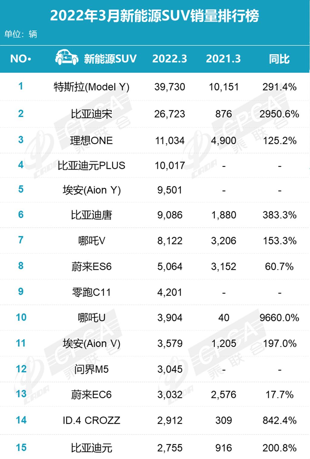 2021能源车_三月份汽车销量排行榜为什么不公布_能源汽车销量排行榜