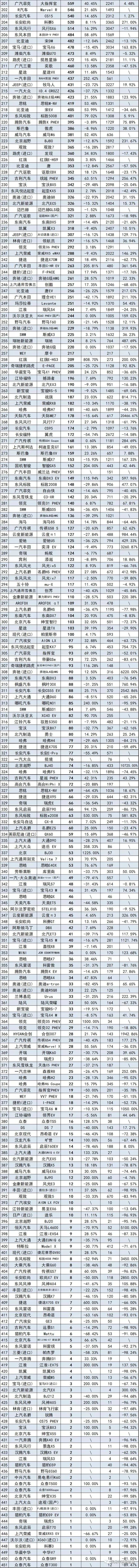 5月份中大型suv销量排行榜_吉利车销量榜_吉利全国销量第几名