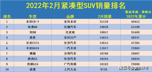 2021本田suv紧凑型_本田紧凑型车排名第一_2023年紧凑型suv汽车销量排行榜