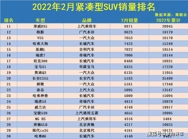 2023年紧凑型suv汽车销量排行榜_2021本田suv紧凑型_本田紧凑型车排名第一