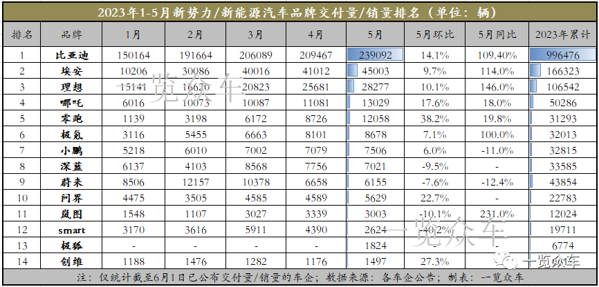 2023汽车销量排行榜3月份最新_新能源销量排名_2021能源汽车销量排