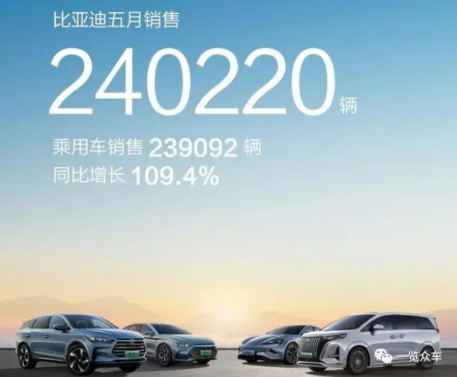 2023汽车销量排行榜3月份最新_新能源销量排名_2021能源汽车销量排