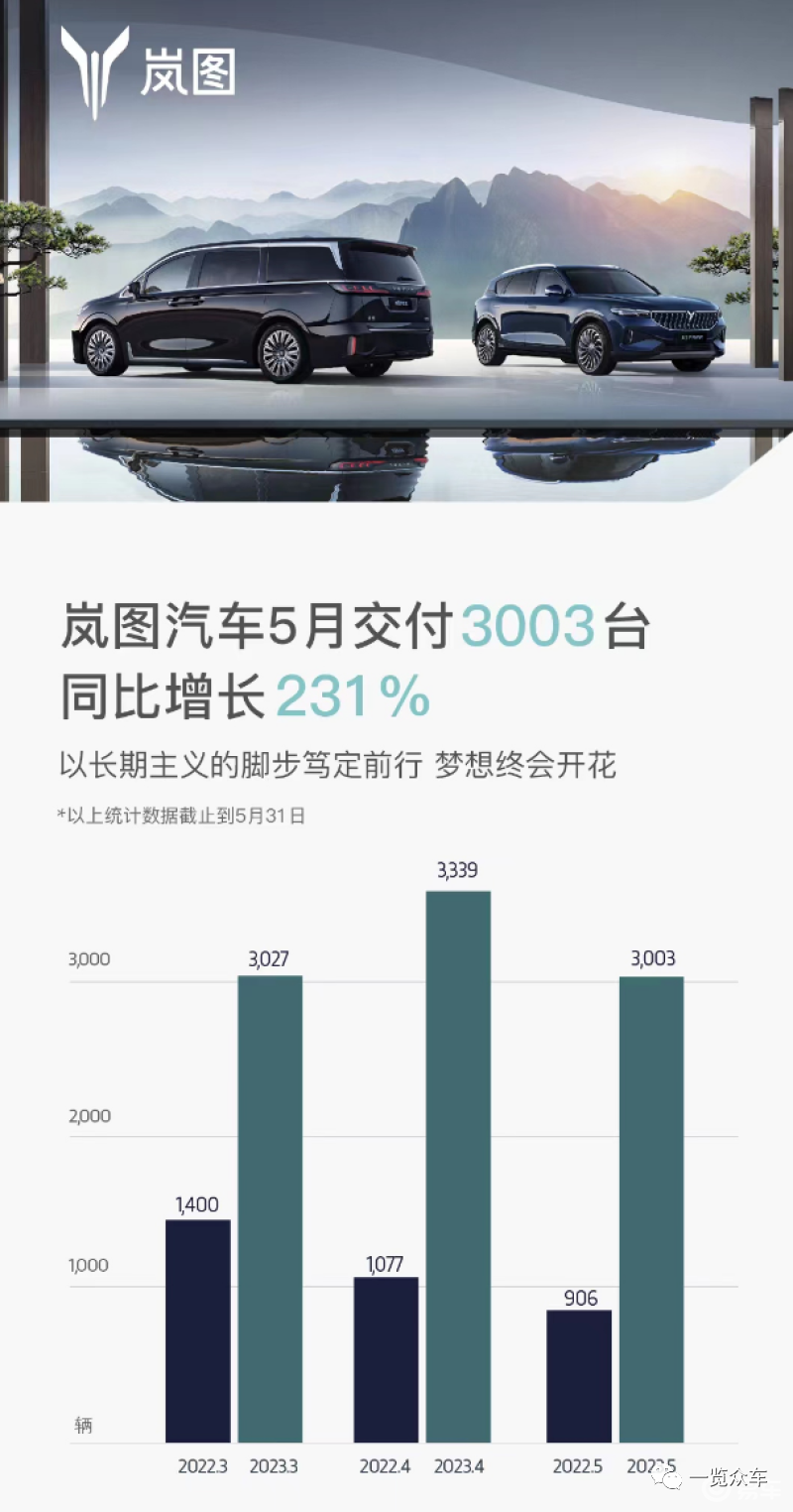 2023汽车销量排行榜3月份最新_2021能源汽车销量排_新能源销量排名