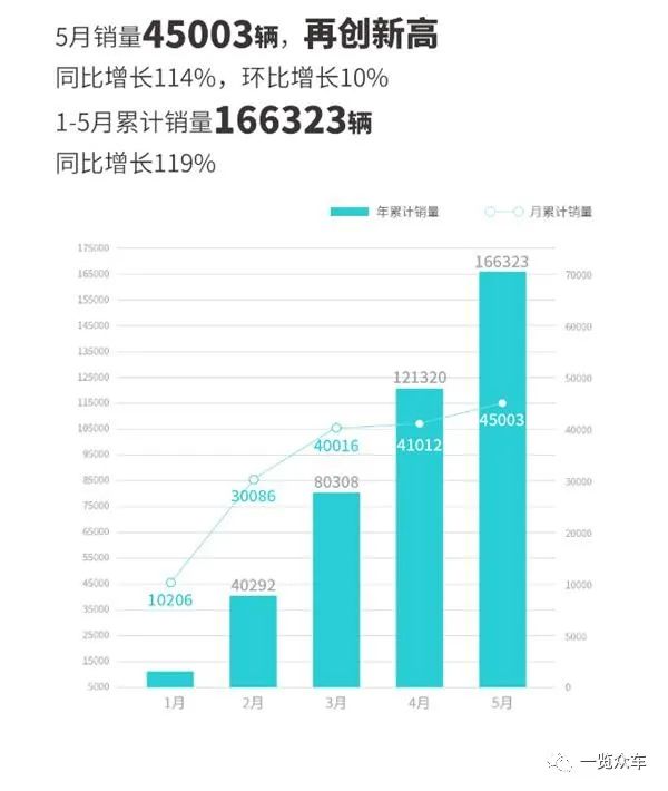 新能源销量排名_2023汽车销量排行榜3月份最新_2021能源汽车销量排