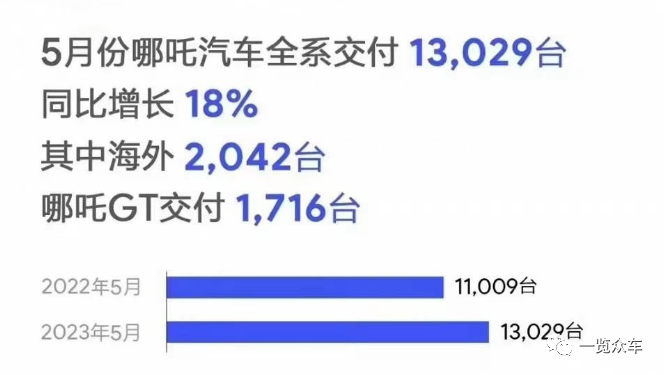 新能源销量排名_2023汽车销量排行榜3月份最新_2021能源汽车销量排