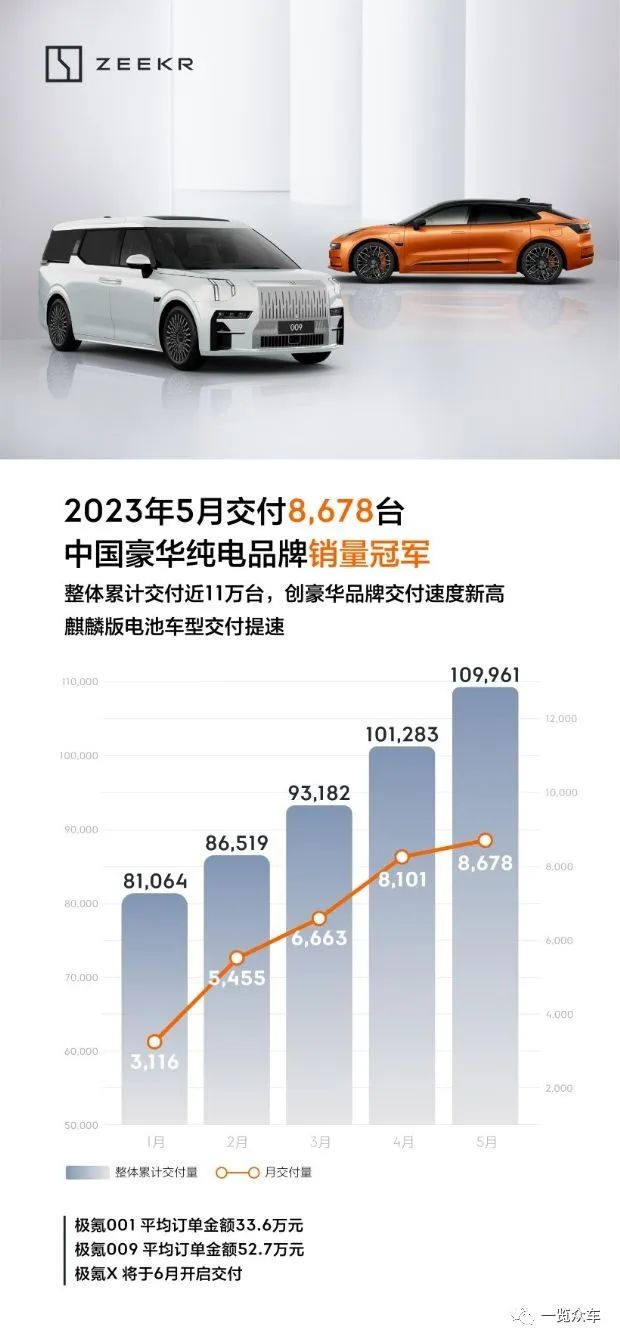 2021能源汽车销量排_2023汽车销量排行榜3月份最新_新能源销量排名