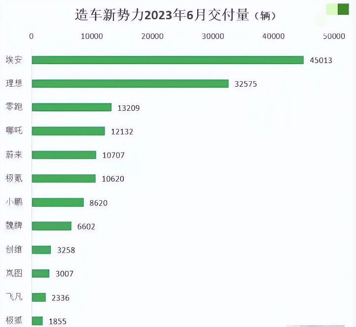 蒙迪欧销量持续下滑_烟台开发区机器人领跑工业智造_2023suv销量排行榜表