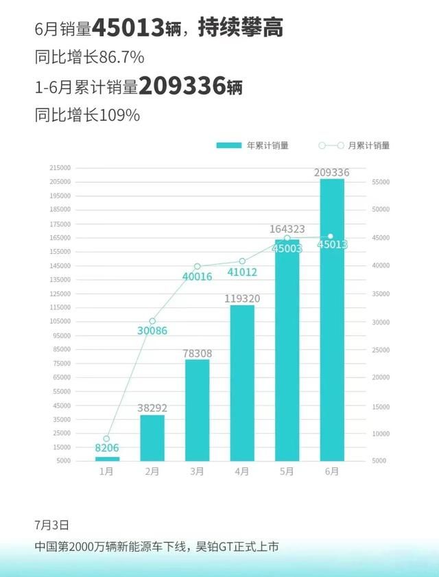 烟台开发区机器人领跑工业智造_蒙迪欧销量持续下滑_2023suv销量排行榜表