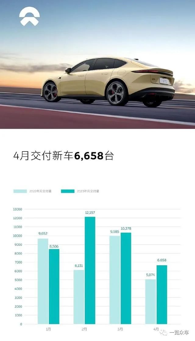 2021能源汽车销量排_能源汽车销量排行榜_2023汽车销量排行榜3月份最新