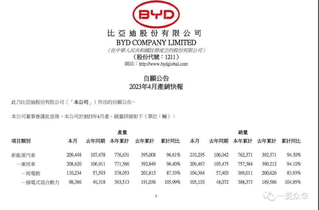 2023汽车销量排行榜3月份最新_能源汽车销量排行榜_2021能源汽车销量排