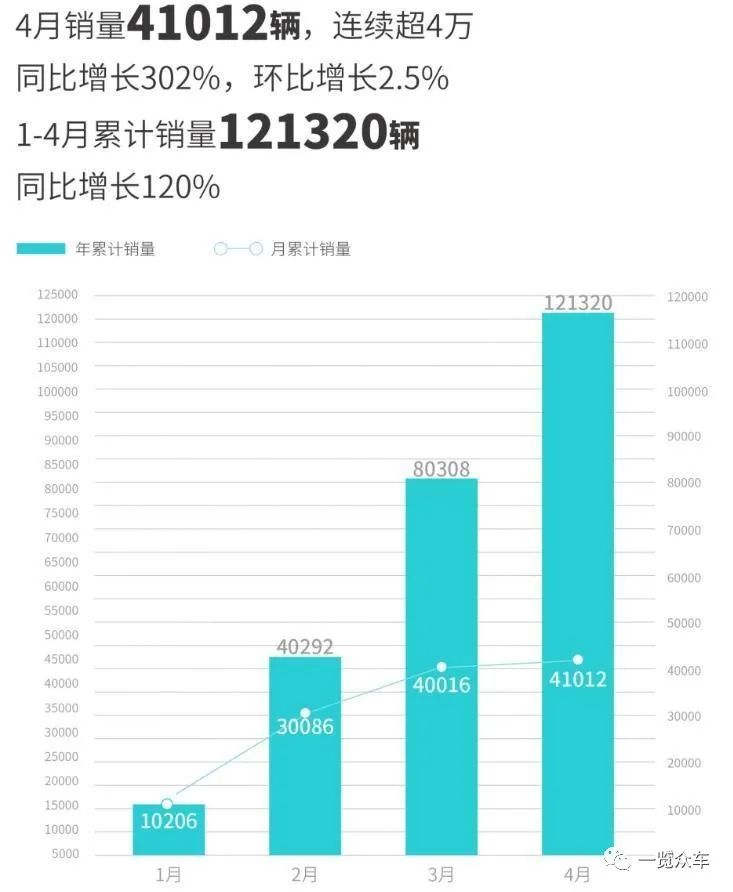 能源汽车销量排行榜_2023汽车销量排行榜3月份最新_2021能源汽车销量排