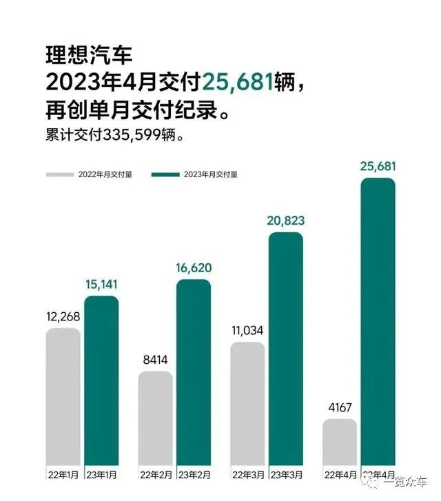 2021能源汽车销量排_2023汽车销量排行榜3月份最新_能源汽车销量排行榜